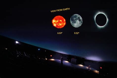 Computing Science Eclipse 的图像结果