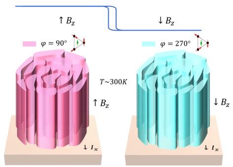 Spintronics Lab IIT Guwahati