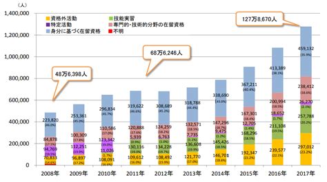 外国法人日本支店と子会社設立の違い | 東京都中央区の行政書士なら外国人手続き、建設業許可、電子定款作成代行