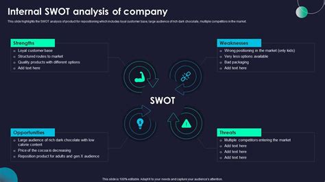 Image result for Internal SWOT Analysis Examples
