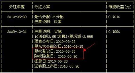 配股是什么意思？遇到上市公司配股如何操作购买？-财路哥