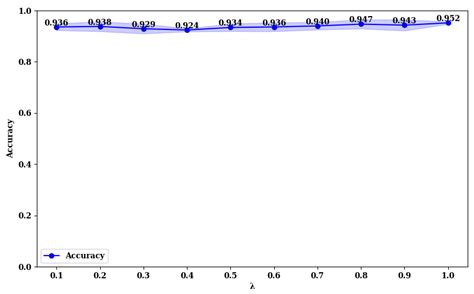 A Novel Deep Learning Model for Breast Tumor Ultrasound Image ...