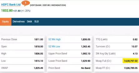 Stock Market Highlights: Nifty breaches 20 DEMA, strong resistance near ...