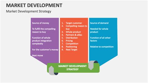 Image result for Markert Development