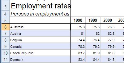 Image result for Excel Sample Data