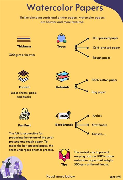 12 Best Watercolor Papers Reviewed and Rated in 2026 - Art Ltd