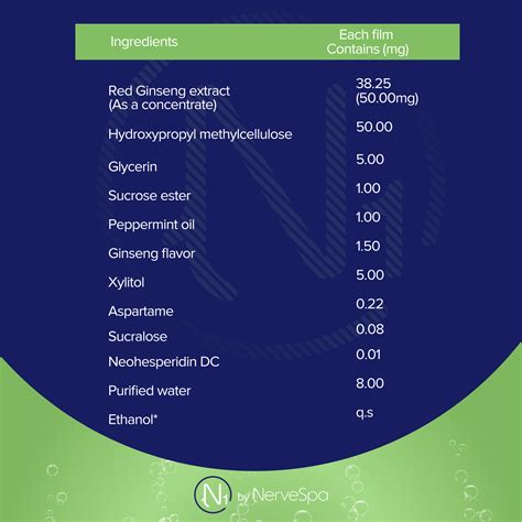 N1-Nerve+ Neuropathy Support - NerveSpa.com