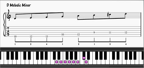 The Melodic Minor Scale: Complete Musician's Guide