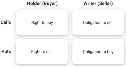 Image result for Equity Options Explained