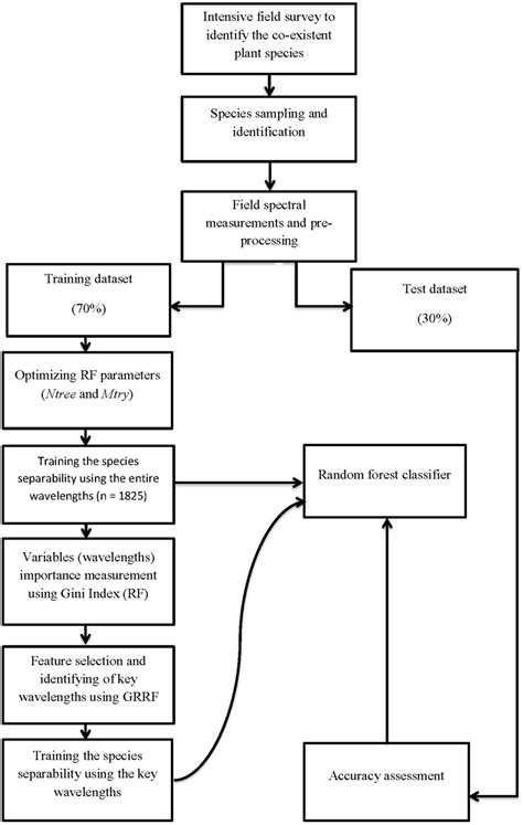 Remote Sensing | Special Issue : Field Spectroscopy and Radiometry