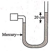 A manometer reads the pressure of a gas in an enclosure as shown in the ...