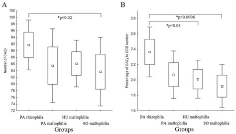 Comparative Genomics of Stenotrophomonas maltophilia and ...