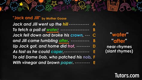 Examples of Rhyme Schemes in Poetry