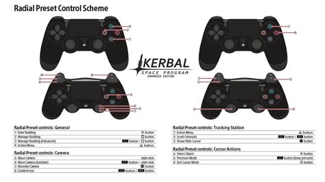 Image result for Kerbal Space Program Camera Controls