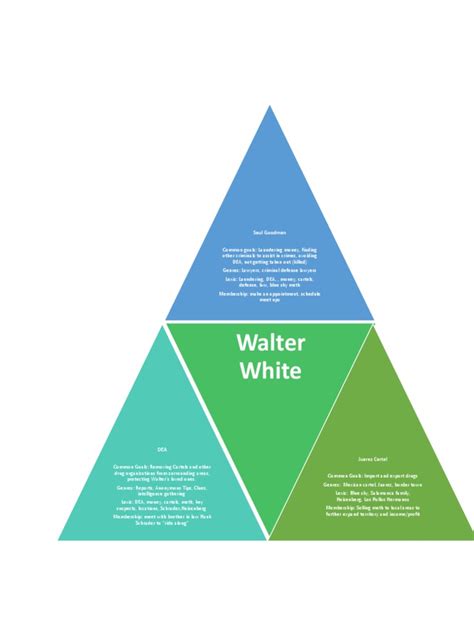 Discourse Community Map Examples 的图像结果