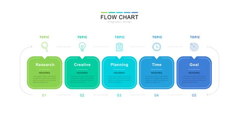 Image result for 5 eFlow Chart