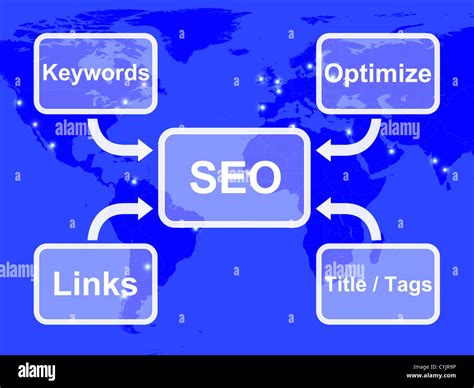 SEO Diagram Showing Use Of Keywords Links Titles And Tags To Optimize ...