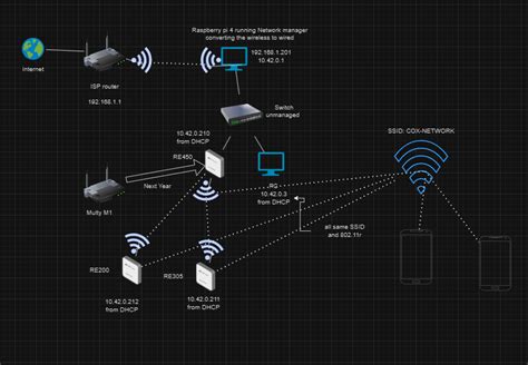 Image result for Installing OpenWrt