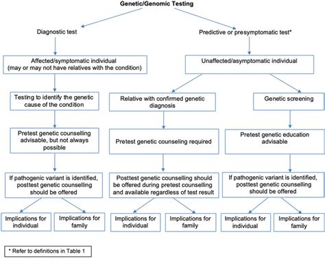 Predictive Testing 的图像结果