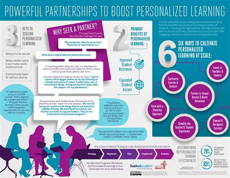 Partner Learning Examples 的图像结果