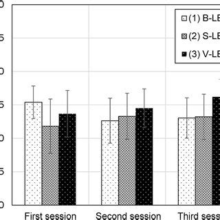 Image result for Percentage Error Examples