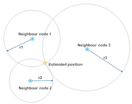 Image result for Dynamic Triangulation Algorithm