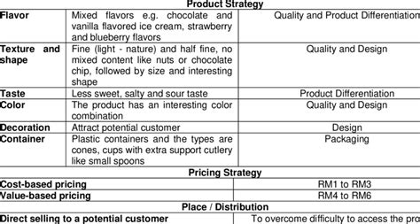 Marketing 的图像结果