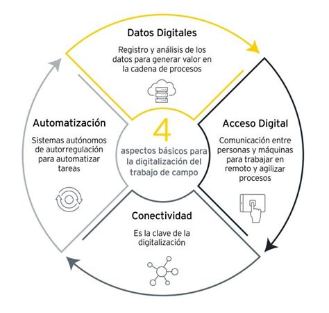 Rezultat imagine pentru AEC Lab