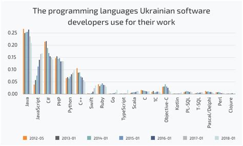 Image result for Programming JavaScript Ukraine