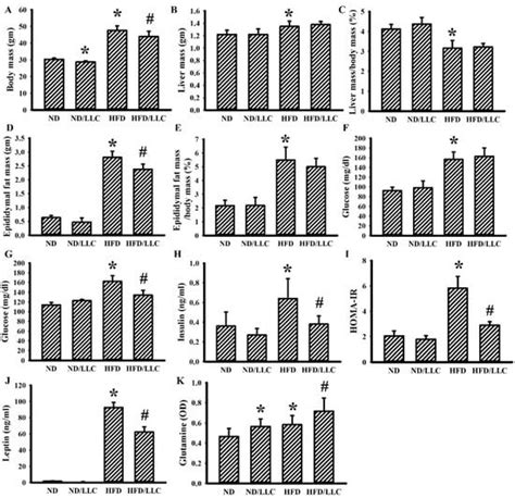 Aspirin Mitigated Tumor Growth in Obese Mice Involving Metabolic Inhibition