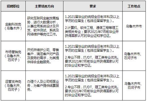 [新疆]2021年招商银行乌鲁木齐分行春季校园招聘启事_银行招聘网_2021银行招聘信息_农村信用社招聘_银行校园招聘_银行考试网