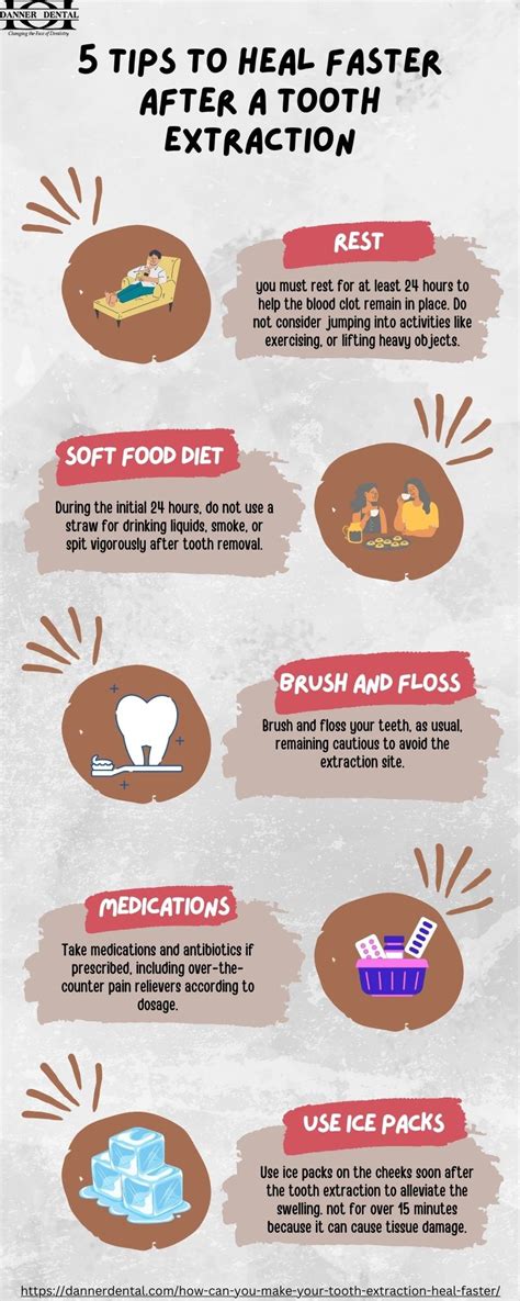 Recovery for Tooth Extraction 的图像结果