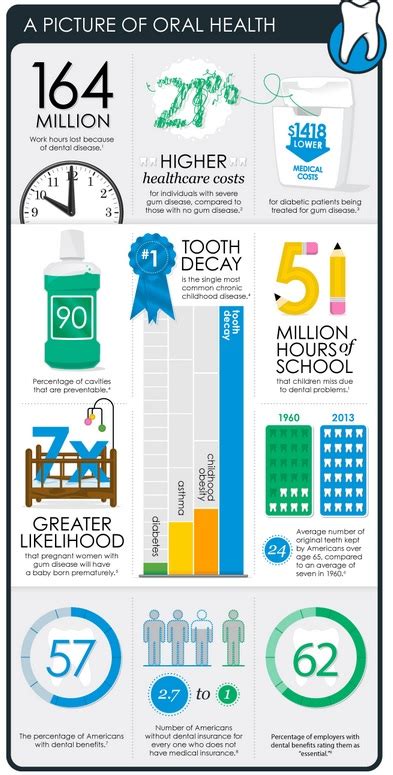 OAS Dental Coverage 的图像结果