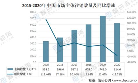 (唐山市)丰润区统计局关于2021年国民经济和社会发展的统计公报-红黑统计公报库