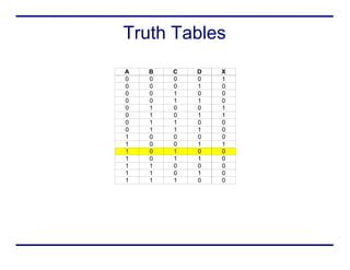 Image result for Boolean Number Chart