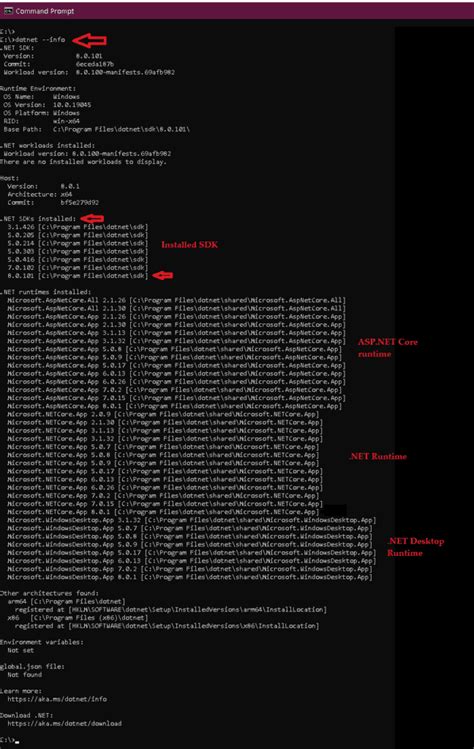 Image result for How to Download .Net