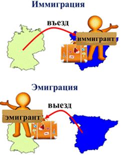 Мигрант, эмигрант и иммигрант: чем отличаются, определение, описание