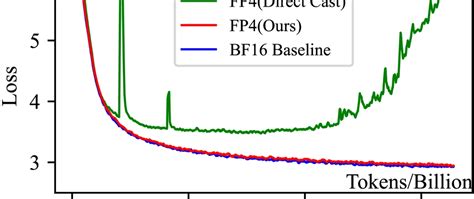 Image result for Event Loop