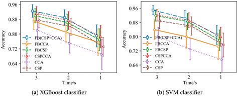 Using Hybrid Feature and Classifier Fusion for an Asynchronous Brain ...
