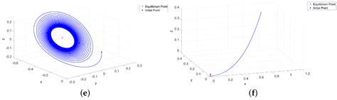 On Hopf and Fold Bifurcations of Jerk Systems