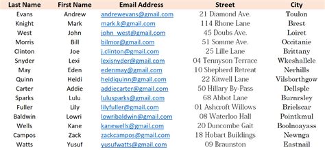 Clear All Formatting 的图像结果
