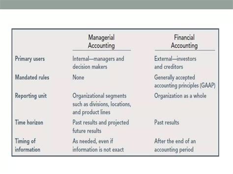 Managerial accounting | PPT