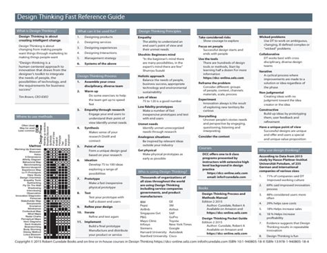 Image result for Reference Code Design Thinking