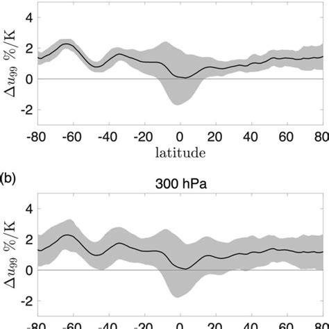 Image result for Jet stream Climate Change