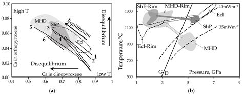 Kelyphite Rims on Garnets of Contrast Parageneses in Mantle Xenoliths ...