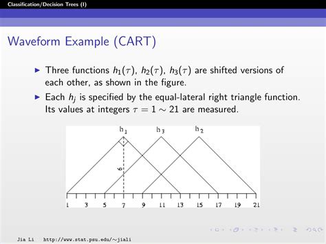 Decision Tree Classification 的图像结果