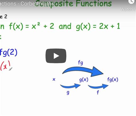 Composite Functions Using Graphs 的图像结果
