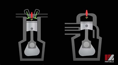 Two Stroke vs Four Stroke: Which One is For You? | Partzilla.com