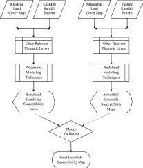 short mind map of resources and development class 10 geography Chapter ...