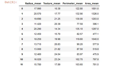 Image result for SVM Algorithm in Machine Learning Dataset